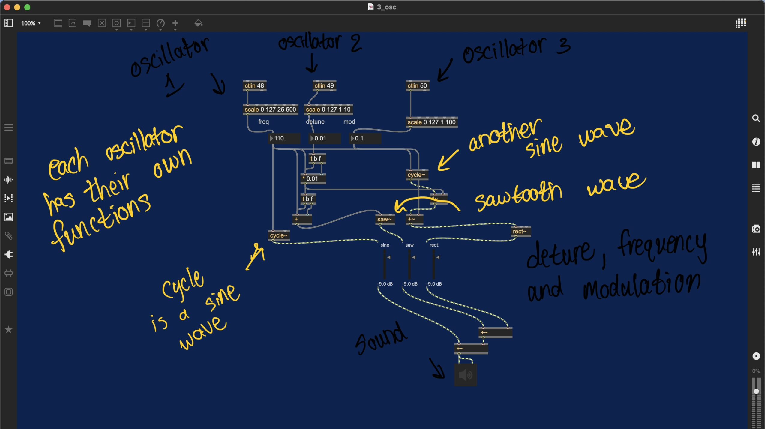 Blueprint showing oscillators, sine wave, square wave, and their functions with handwritten notes, labels, and diagrams.